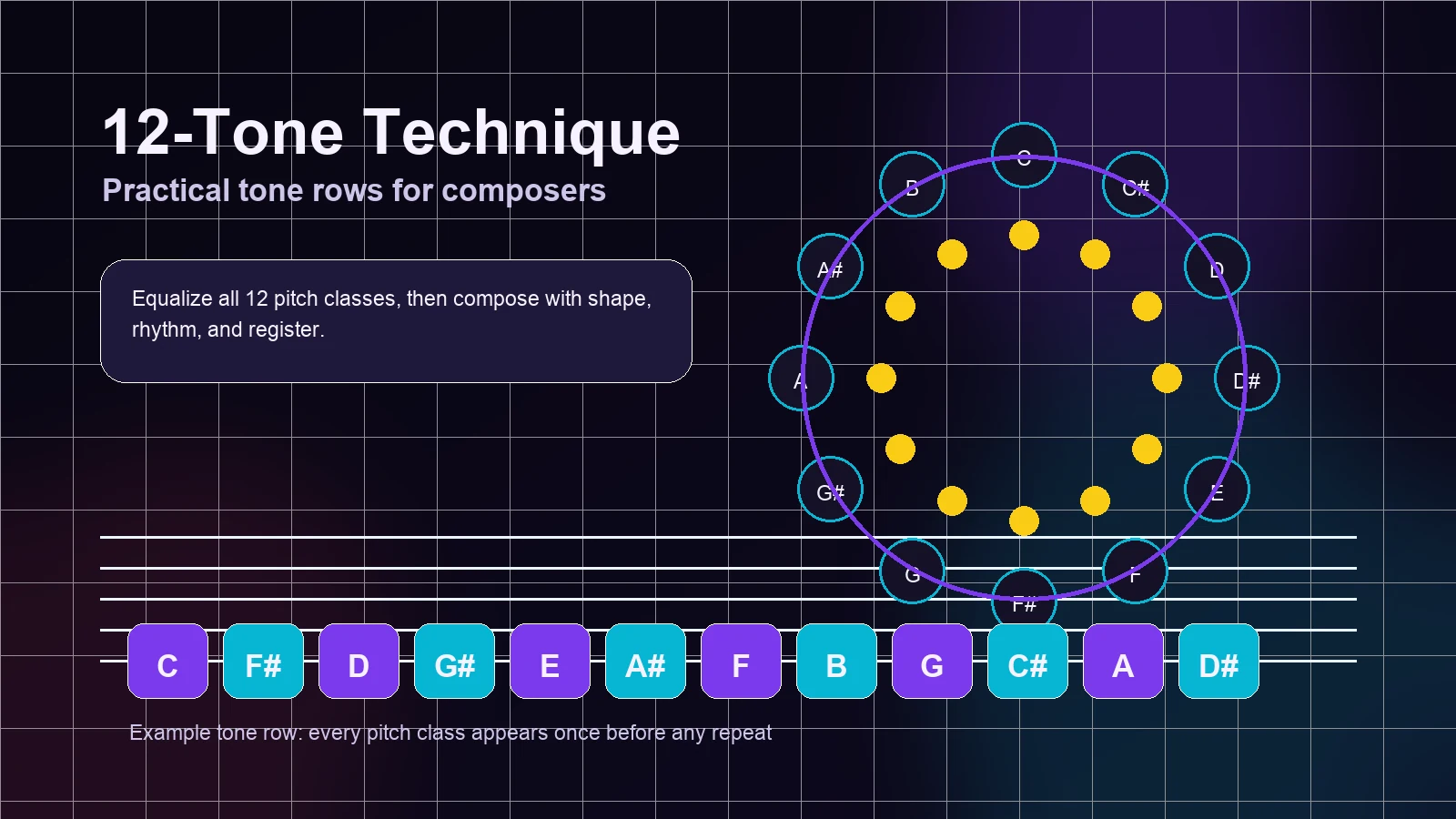 Chromatic clock and tone row cards for a 12-tone technique composer guide