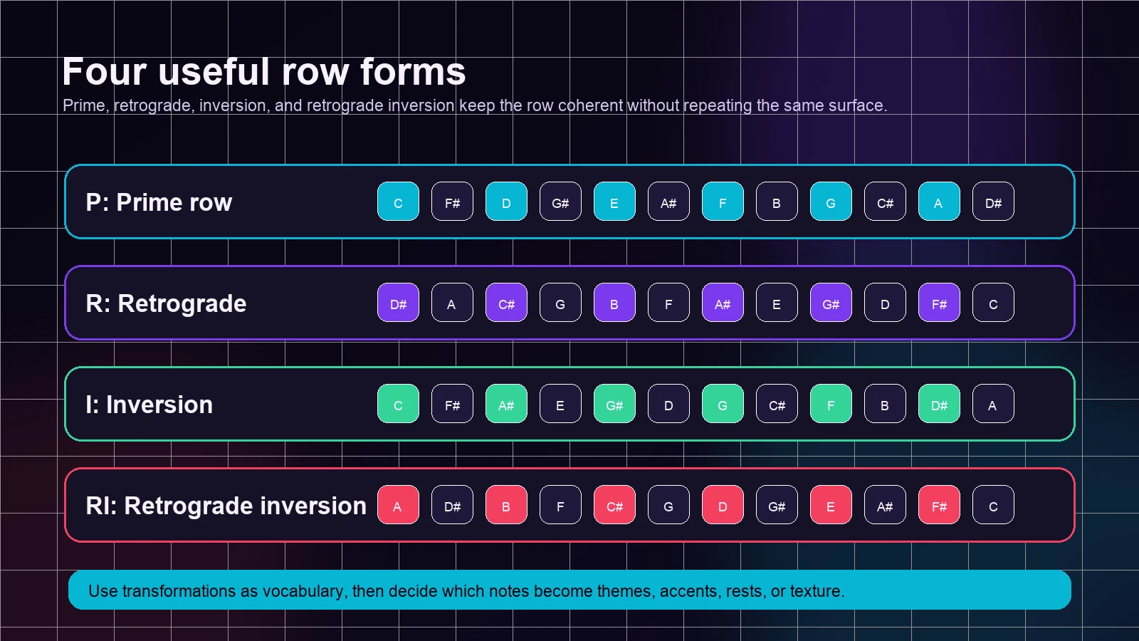 Prime, retrograde, inversion, and retrograde inversion row forms