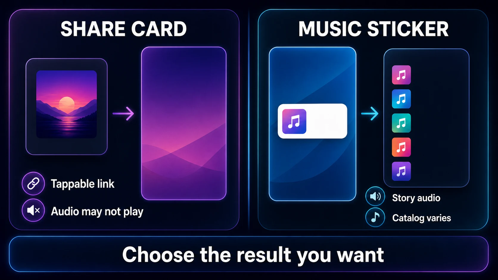 Share card and Music sticker paths for adding Spotify music to an Instagram Story