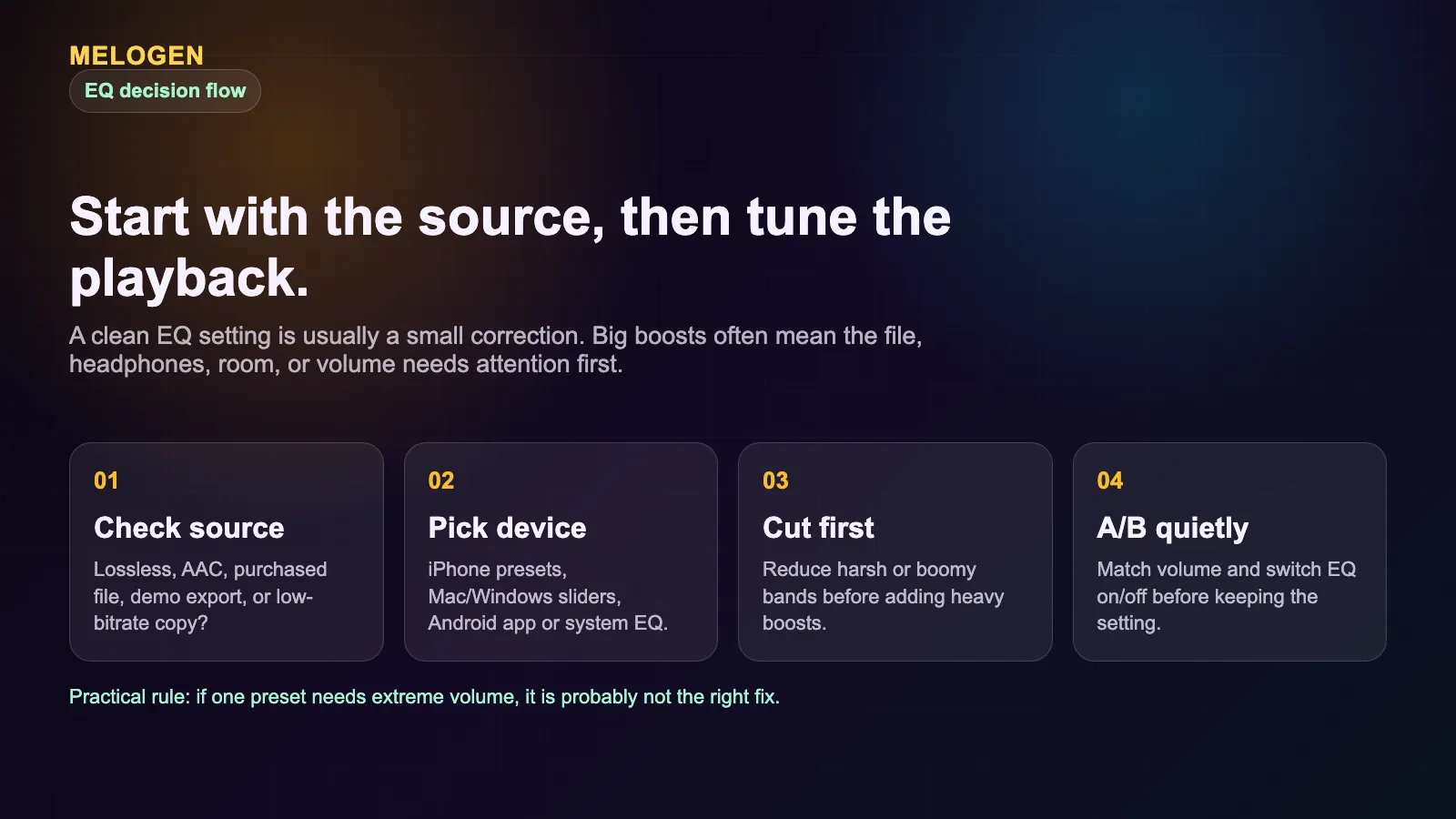 Decision flow for choosing Apple Music EQ settings after checking source quality