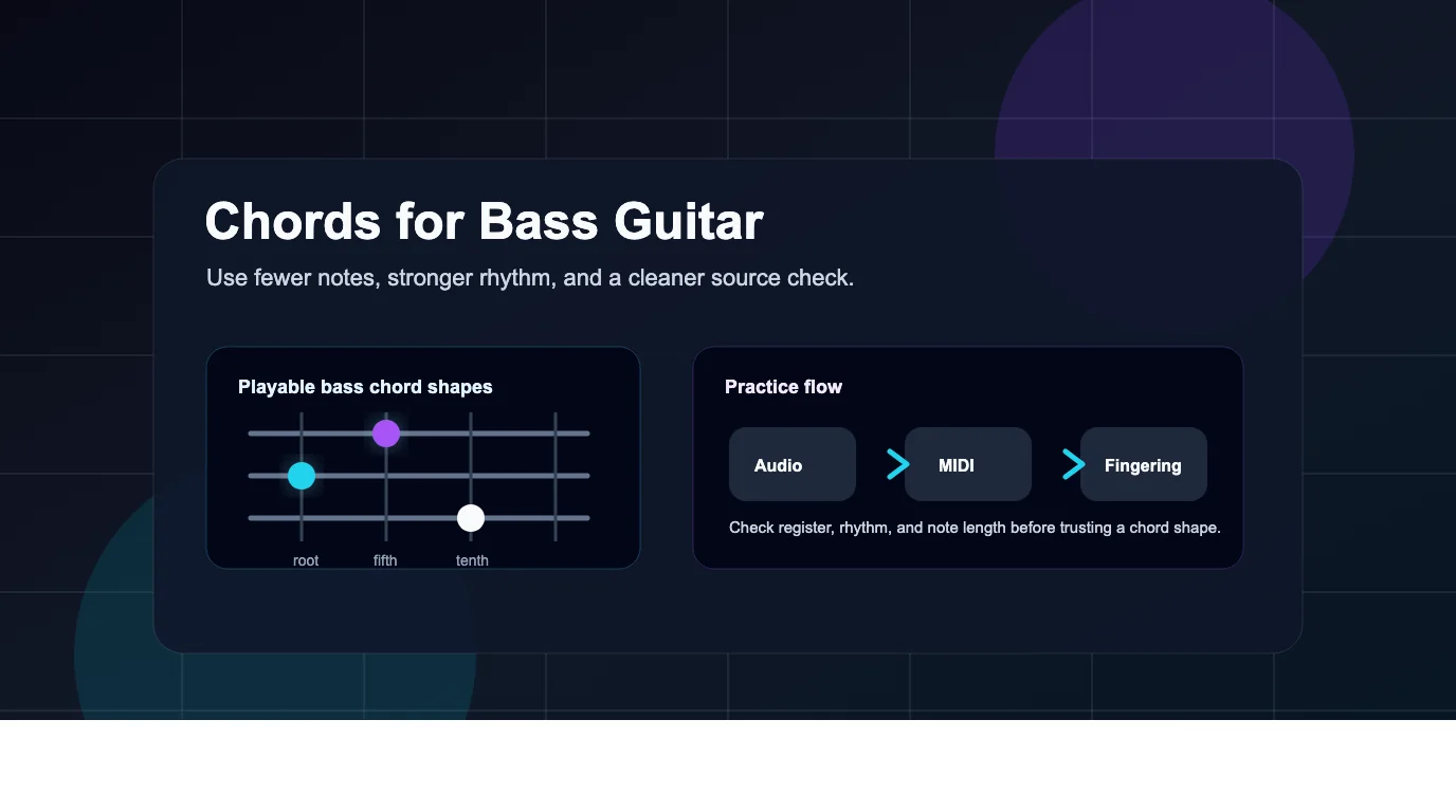 Bass chord shapes moving through a practical groove and MIDI workflow