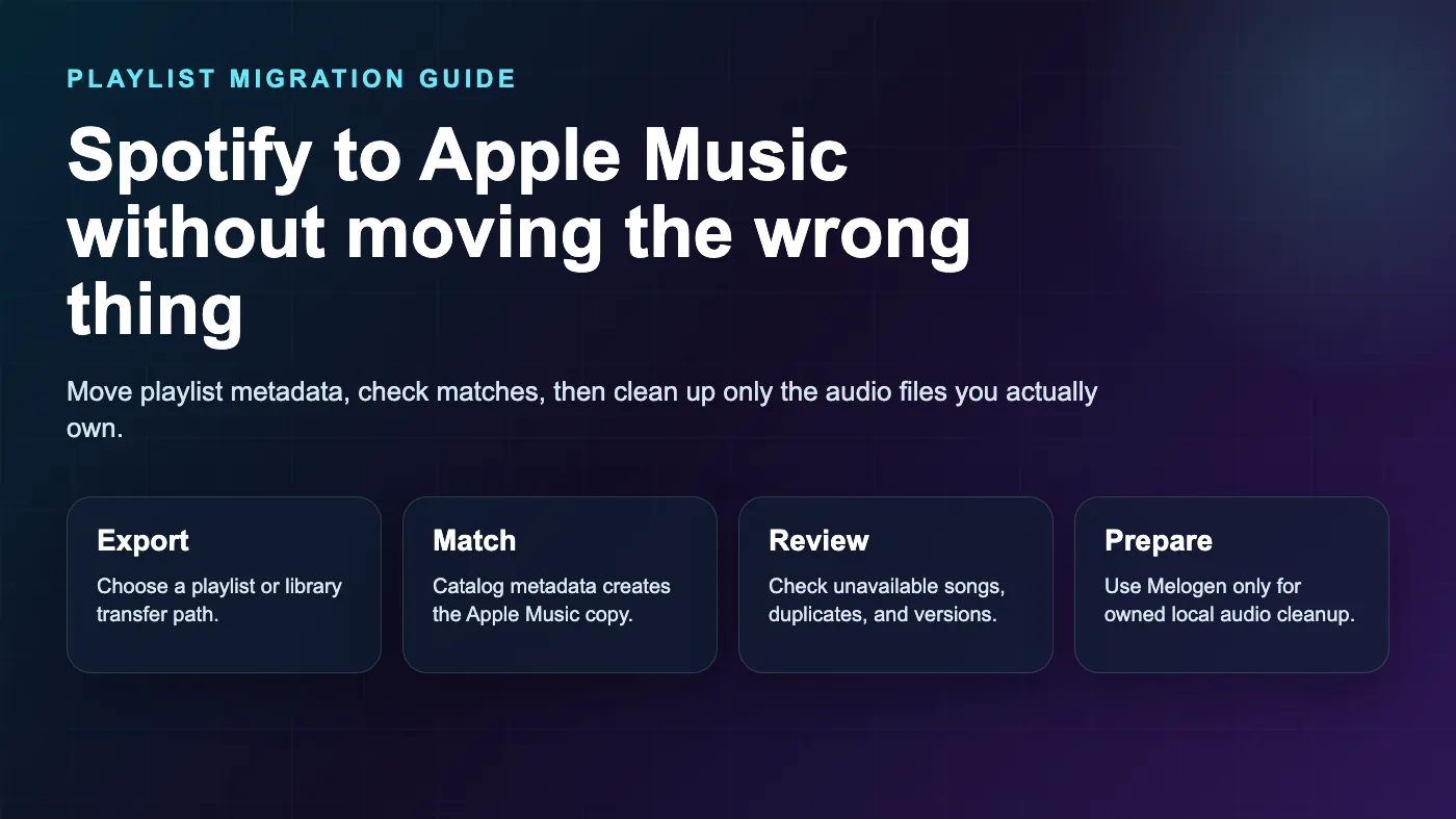 Spotify playlist metadata moving to Apple Music with match review and local audio cleanup