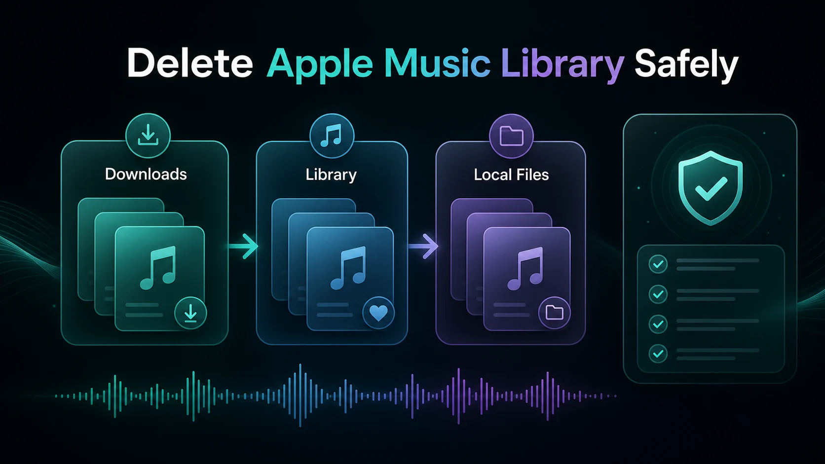 Carte sûre pour supprimer la bibliothèque Apple Music avec téléchargements Sync Library et fichiers locaux
