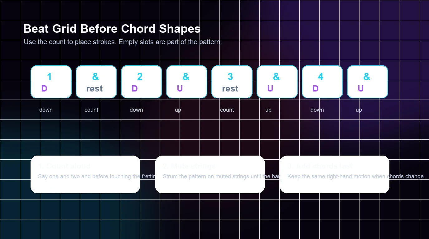 Acoustic guitar beat grid for checking strumming pulse before choosing a beginner song