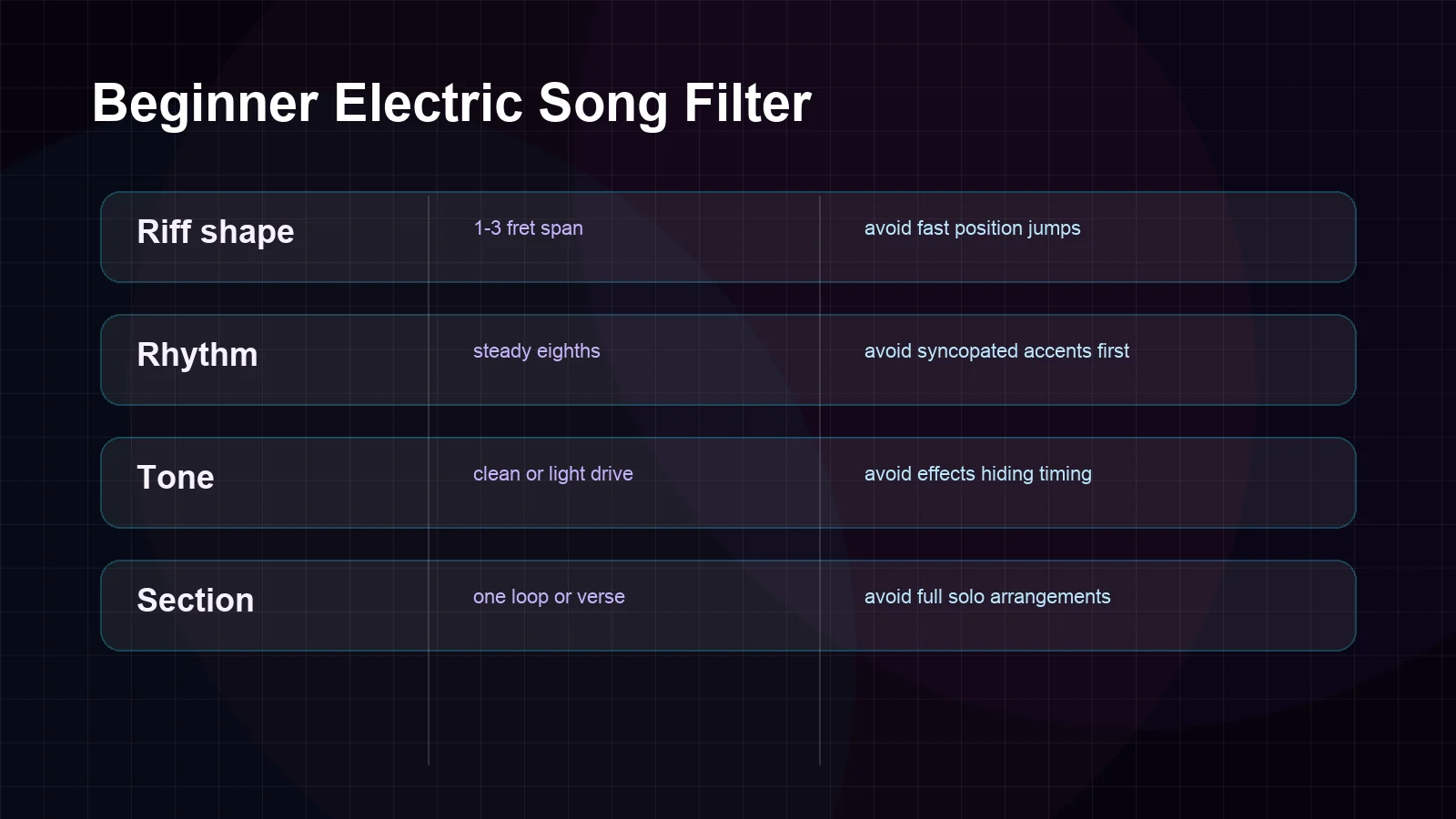 Difficulty map for choosing easy electric guitar songs by riff shape, rhythm, tone, and section length
