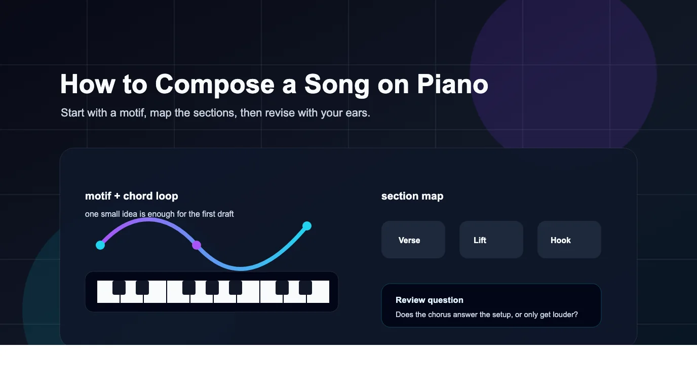 Piano songwriting workflow from motif and chords to section mapping and structure review