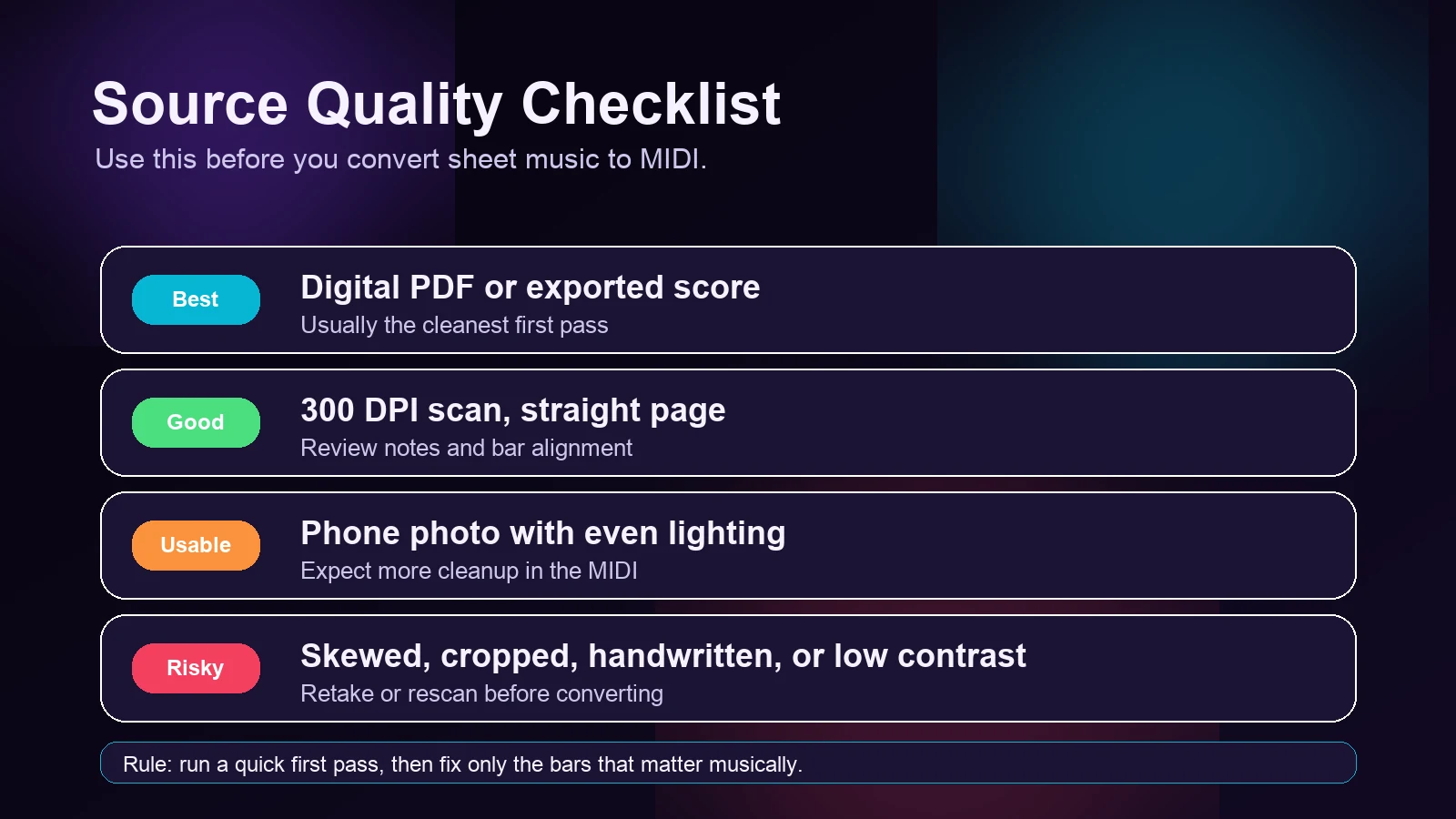 Lista de verificação da fonte para converter partitura em MIDI