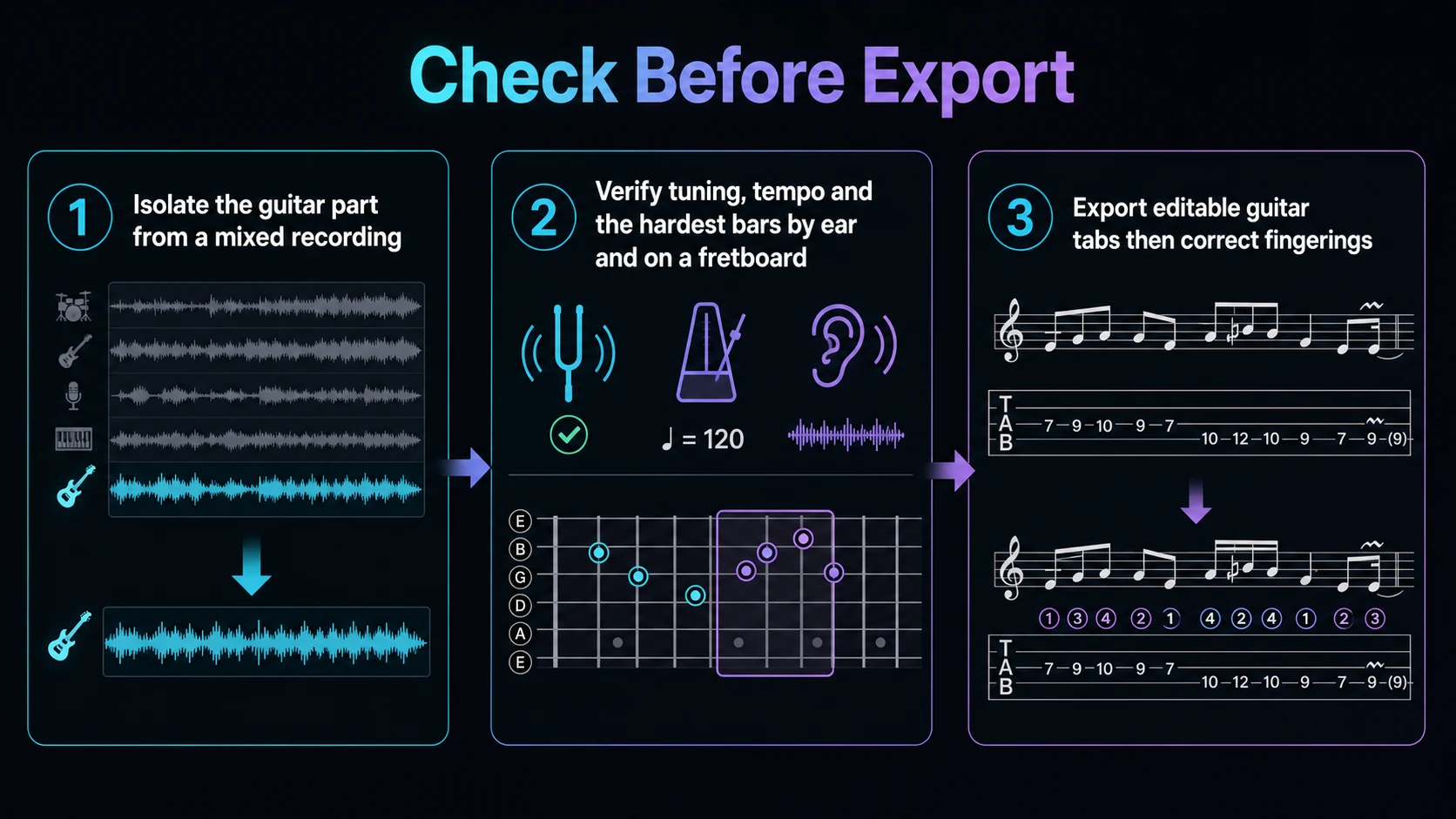 Three-step guitar tab quality check from isolating the part to verifying tuning and difficult bars before export