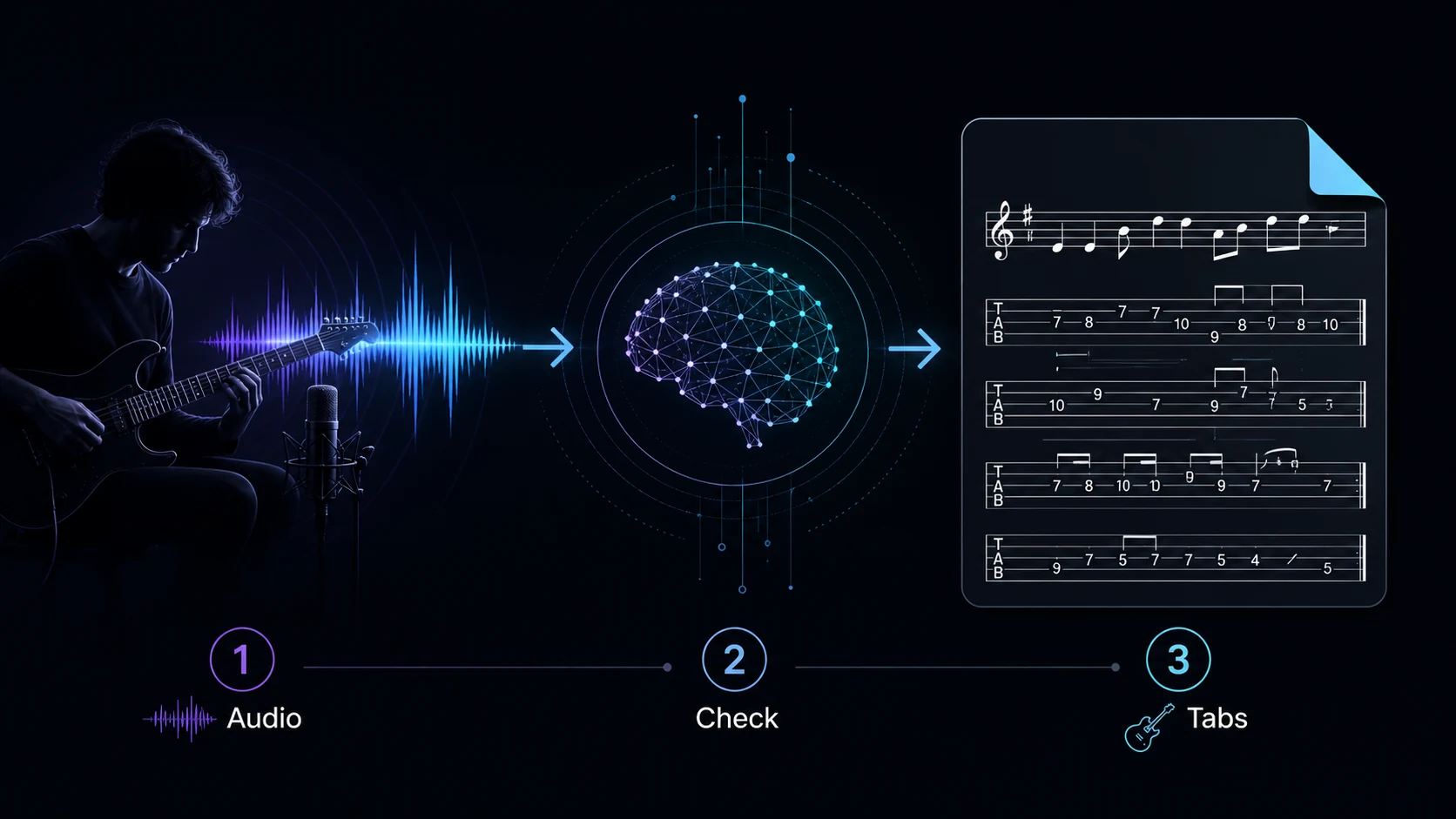 Audio recording moving through an AI-assisted check into editable guitar tabs