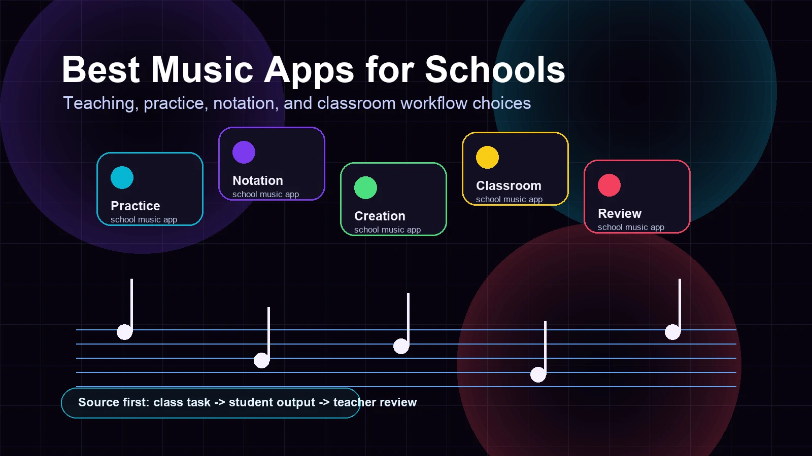 Music App For Schools Best 2026 Teacher Picks Melogenai Music App For Schools Cover.webp