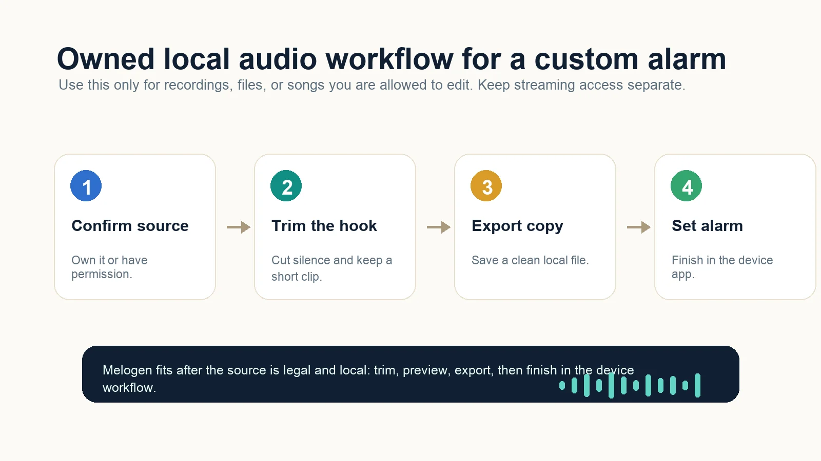 Owned local audio workflow from source check to trimming export and alarm setup