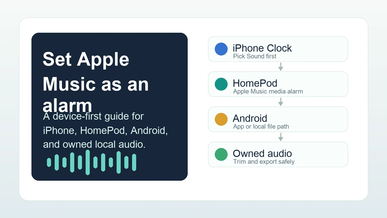 Device-first Apple Music alarm guide with iPhone HomePod Android and owned audio paths