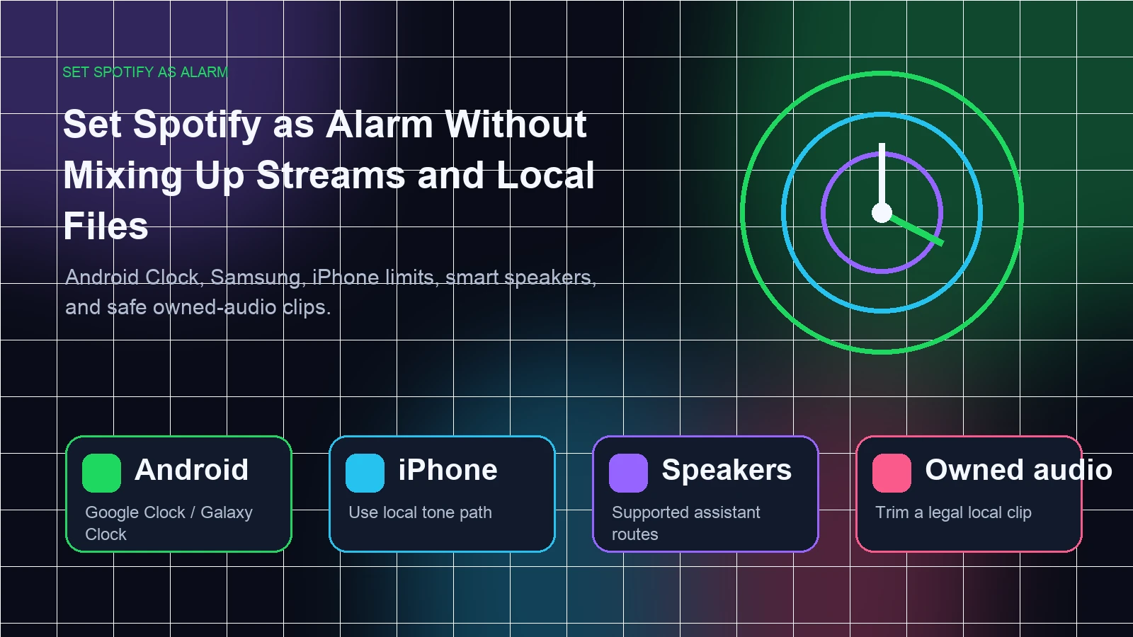 Device-first Spotify alarm guide with Android iPhone speakers and owned audio paths