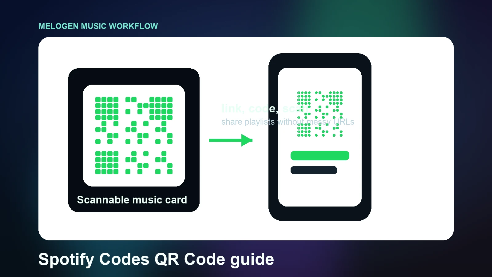 A scannable music code workflow moving from a card to a phone