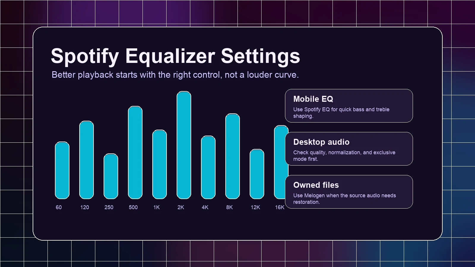 Spotify equalizer settings cover with frequency bands and device workflow cards