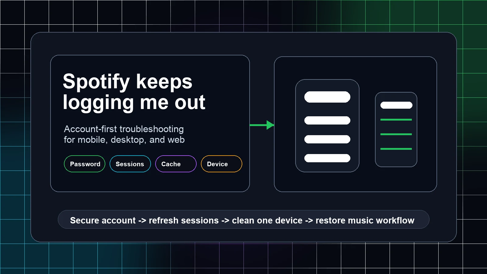 Spotify logout troubleshooting workflow across account sessions, cache, and devices