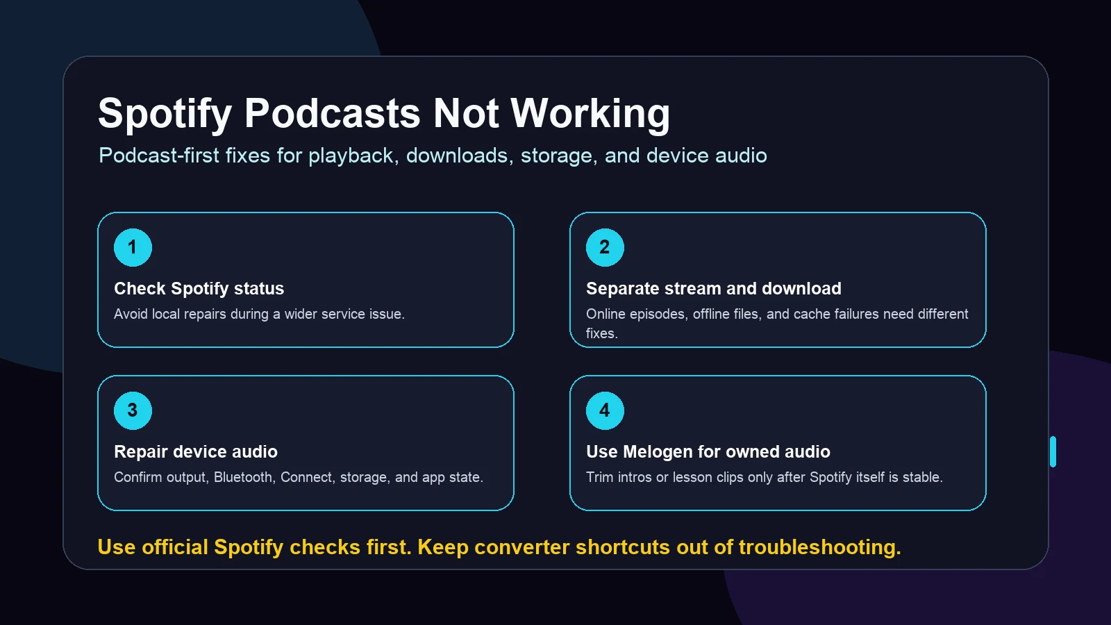 Podcast troubleshooting map for Spotify playback, downloads, storage, and device audio