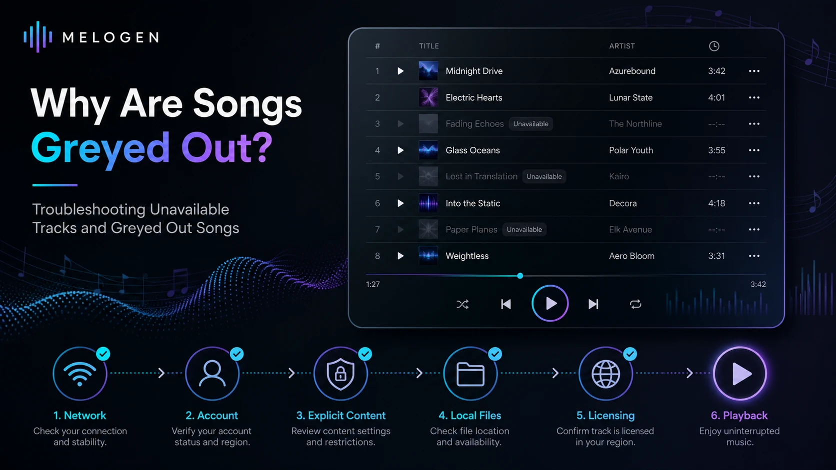 Troubleshooting flow for greyed out Spotify songs and unavailable tracks