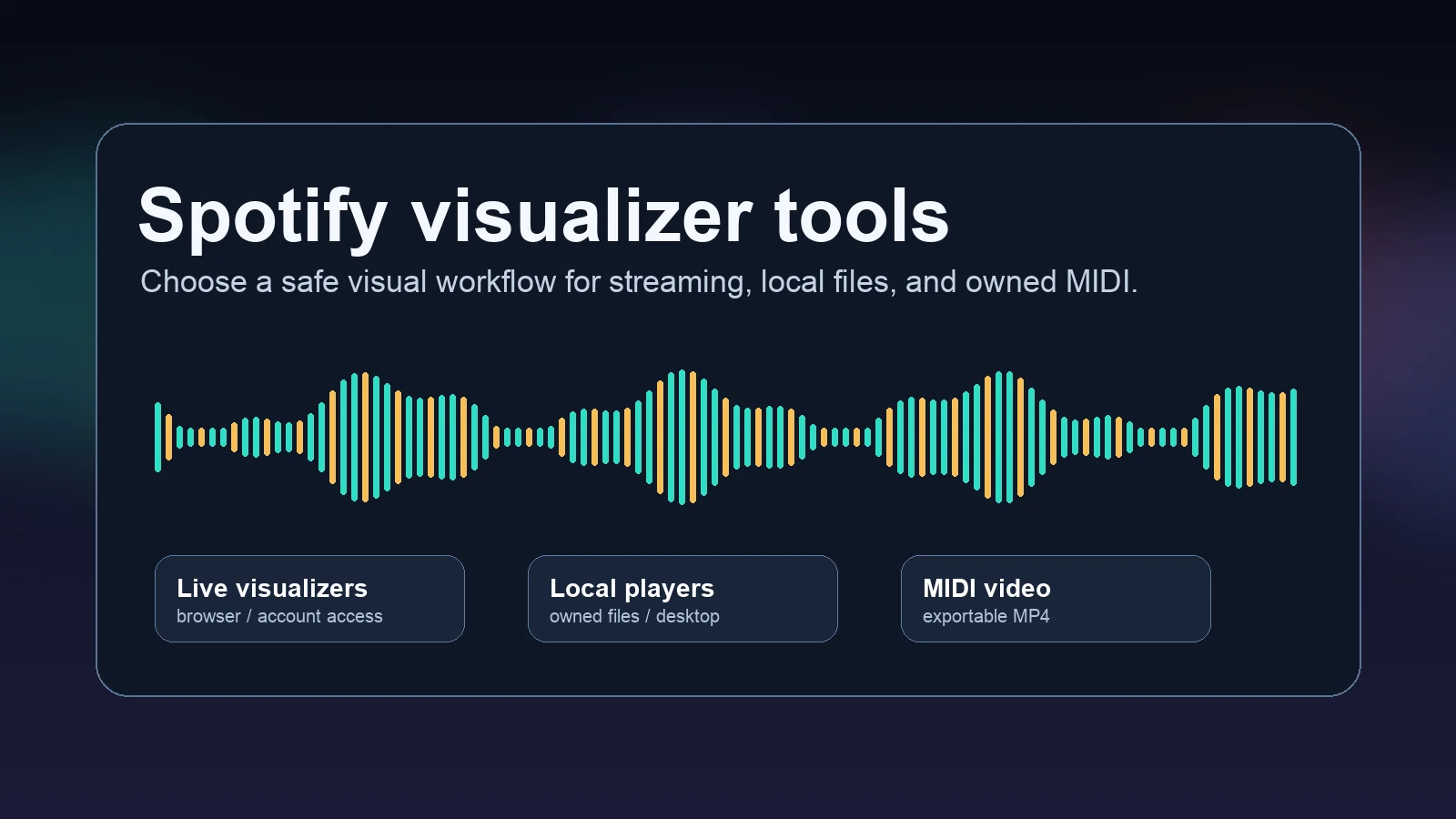 Spotify visualizer tools compared across live visualizers local players and MIDI video