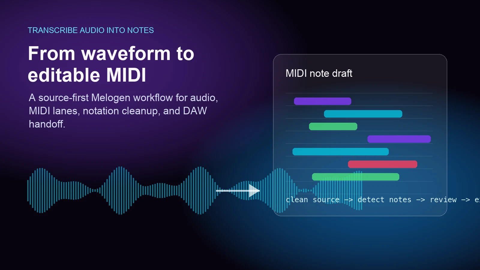 Audio waveform turning into editable MIDI note lanes