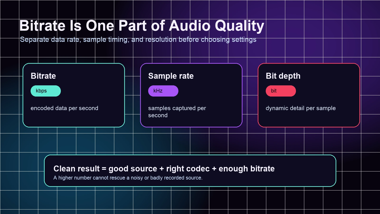Audio bitrate choices from smaller compressed files to lossless editing files
